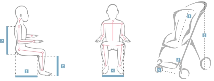 Sizes